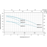 Насос одноступенчатый LEO AMS120/0.55 L13199